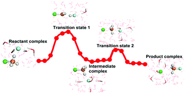 Graphical abstract: A new, double-inversion mechanism of the F− + CH3Cl SN2 reaction in aqueous solution