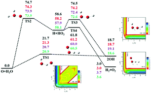 Graphical abstract: An accurate multi-channel multi-reference full-dimensional global potential energy surface for the lowest triplet state of H2O2