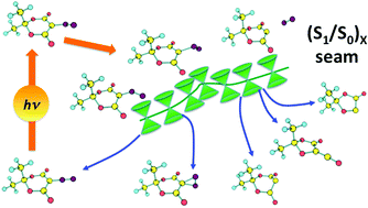 Graphical abstract: Early events in the photochemistry of 5-diazo Meldrum's acid: formation of a product manifold in C–N bound and pre-dissociated intersection seam regions