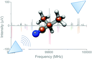 Graphical abstract: Chirped-pulse Fourier transform millimeter-wave spectroscopy of ten vibrationally excited states of i-propyl cyanide: exploring the far-infrared region