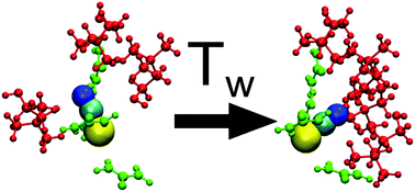 Graphical abstract: Solvation dynamics of an ionic probe in choline chloride-based deep eutectic solvents