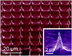 Graphical abstract: Bulk molybdenum field emitters by inductively coupled plasma etching