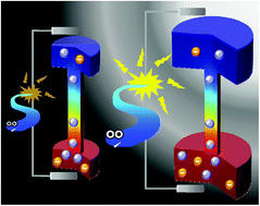 Graphical abstract: Salt gradient driven ion transport in solid-state nanopores: the crucial role of reservoir geometry and size