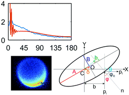 Graphical abstract: Collision energy dependence of state-to-state differential cross sections for rotationally inelastic scattering of H2O by He