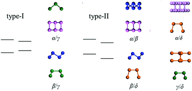 Graphical abstract: Electronic properties of layered phosphorus heterostructures