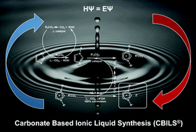 Graphical abstract: Carbonate based ionic liquid synthesis (CBILS®): thermodynamic analysis