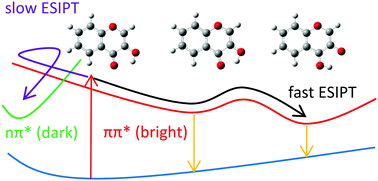 Graphical abstract: Fast and slow excited-state intramolecular proton transfer in 3-hydroxychromone: a two-state story?