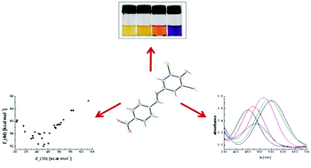 Graphical abstract: Structure–behavior study of a family of “hybrid cyanine” dyes which exhibit inverted solvatochromism