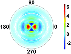 Graphical abstract: Imaging rotations and vibrations in polyatomic molecules with X-ray scattering