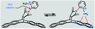 Graphical abstract: Cationic CH⋯π interactions as a function of solvation