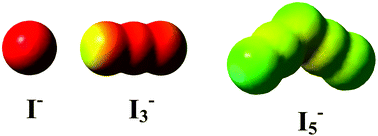 Graphical abstract: Polyiodides in room-temperature ionic liquids