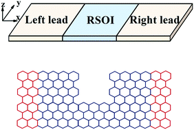 Graphical abstract: Spin-polarized transport in graphene nanoribbons with Rashba spin–orbit interaction: the effects of spatial symmetry