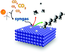 Graphical abstract: Effect of Ag and Pd promotion on CH4 selectivity in Fe(100) Fischer–Tröpsch catalysis