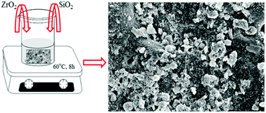 Graphical abstract: Synergistic influence of inorganic oxides (ZrO2 and SiO2) with N2H4 to protect composite coatings obtained via plasma electrolyte oxidation on Mg alloy