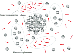 Graphical abstract: Determination of the equilibrium constant of C60 fullerene binding with drug molecules