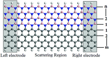 Graphical abstract: Temperature-controlled colossal magnetoresistance and perfect spin Seebeck effect in hybrid graphene/boron nitride nanoribbons
