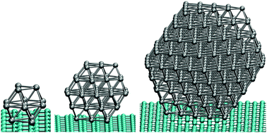 Graphical abstract: Effect of graphene support on large Pt nanoparticles