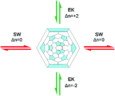 Graphical abstract: An atlas of endohedral Sc2S cluster fullerenes