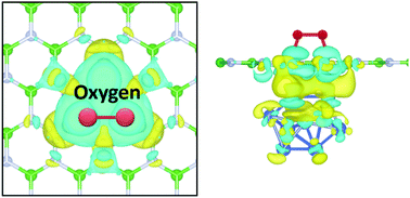 Graphical abstract: Enhanced selective oxidation of h-BN nanosheet through a substrate-mediated localized charge effect