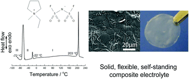 Graphical abstract: N-ethyl-N-methylpyrrolidinium bis(fluorosulfonyl)imide-electrospun polyvinylidene fluoride composite electrolytes: characterization and lithium cell studies