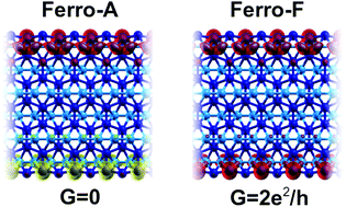 Graphical abstract: What will freestanding borophene nanoribbons look like? An analysis of their possible structures, magnetism and transport properties