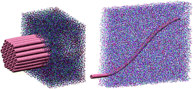 Graphical abstract: Molecular dynamics simulations of the effect of waviness and agglomeration of CNTs on interface strength of thermoset nanocomposites