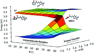 Graphical abstract: Excited state proton transfer in 2′-hydroxychalcone derivatives