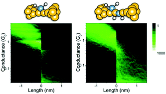 Graphical abstract: Atomic structure of water/Au, Ag, Cu and Pt atomic junctions