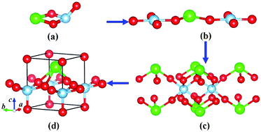 Graphical abstract: New insight into the structural evolution of PbTiO3: an unbiased structure search