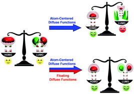 Graphical abstract: Efficient floating diffuse functions for accurate characterization of the surface-bound excess electrons in water cluster anions