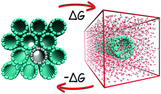 Graphical abstract: Solubility origin at the nanoscale: enthalpic and entropic contributions in polar and nonpolar environments