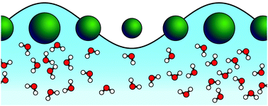 Graphical abstract: The frequency-dependent response of single aerosol particles to vapour phase oscillations and its application in measuring diffusion coefficients