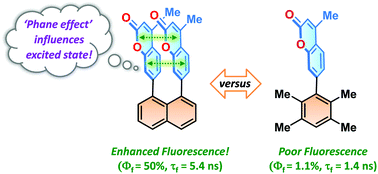 Graphical abstract: Remarkable influence of ‘phane effect’ on the excited-state properties of cofacially oriented coumarins