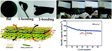 Graphical abstract: Free-standing reduced graphene oxide/MnO2–reduced graphene oxide–carbon nanotube nanocomposite flexible membrane as an anode for improving lithium-ion batteries