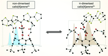 Graphical abstract: Understanding room-temperature π-dimerisation of radical ions: intramolecular π-[TTF]22+ in functionalised calix[4]arenes