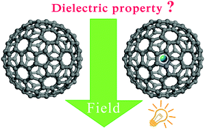 Graphical abstract: Polarizability as a tool to determine the electrostatic shielding effect of nanocarbon cages: a polarizability distribution study on noble gas endohedral fullerenes