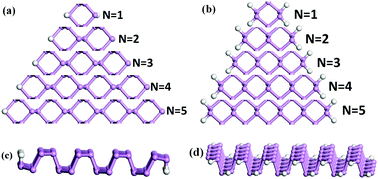 Graphical abstract: Size modulation electronic and optical properties of phosphorene nanoribbons: DFT–BOLS approximation