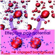 Graphical abstract: Effective pair potential between charged nanoparticles at high volume fractions