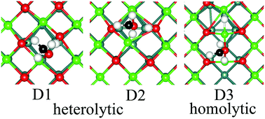 Graphical abstract: Splitting methanol on ultra-thin MgO(100) films deposited on a Mo substrate