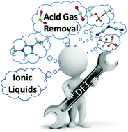 Graphical abstract: Simultaneous CO2 and SO2 capture by using ionic liquids: a theoretical approach