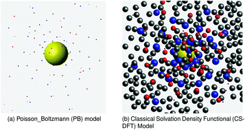 Graphical abstract: Electrical double layer properties of spherical oxide nanoparticles