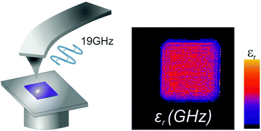 Graphical abstract: Direct mapping of the electric permittivity of heterogeneous non-planar thin films at gigahertz frequencies by scanning microwave microscopy