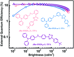 Graphical abstract: Hybrid host materials for highly efficient electrophosphorescence and thermally activated delayed fluorescence independent of the linkage mode