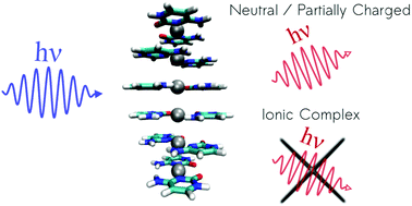 Graphical abstract: DNA-protected silver emitters: charge dependent switching of fluorescence