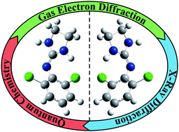 Graphical abstract: Molecular structure of clonidine: gas-phase electron diffraction, single-crystal X-ray diffraction and quantum chemical studies