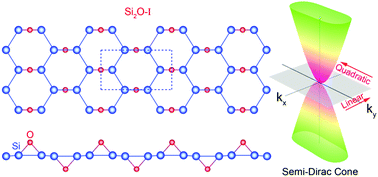 Graphical abstract: Semi-Dirac semimetal in silicene oxide