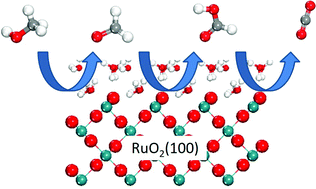 Graphical abstract: An insight into methanol oxidation mechanisms on RuO2(100) under an aqueous environment by DFT calculations
