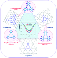 Graphical abstract: Interlocked benzenes in triangular π-architectures: anchoring groups dictate ion binding and transmission