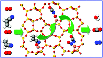 Graphical abstract: Mechanistic insight into selective catalytic combustion of acrylonitrile (C2H3CN): NCO formation and its further transformation towards N2