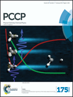 Graphical abstract: Inside front cover